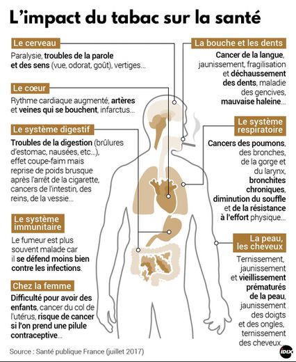 impact du tabac sur la saté - hypnose - cannes